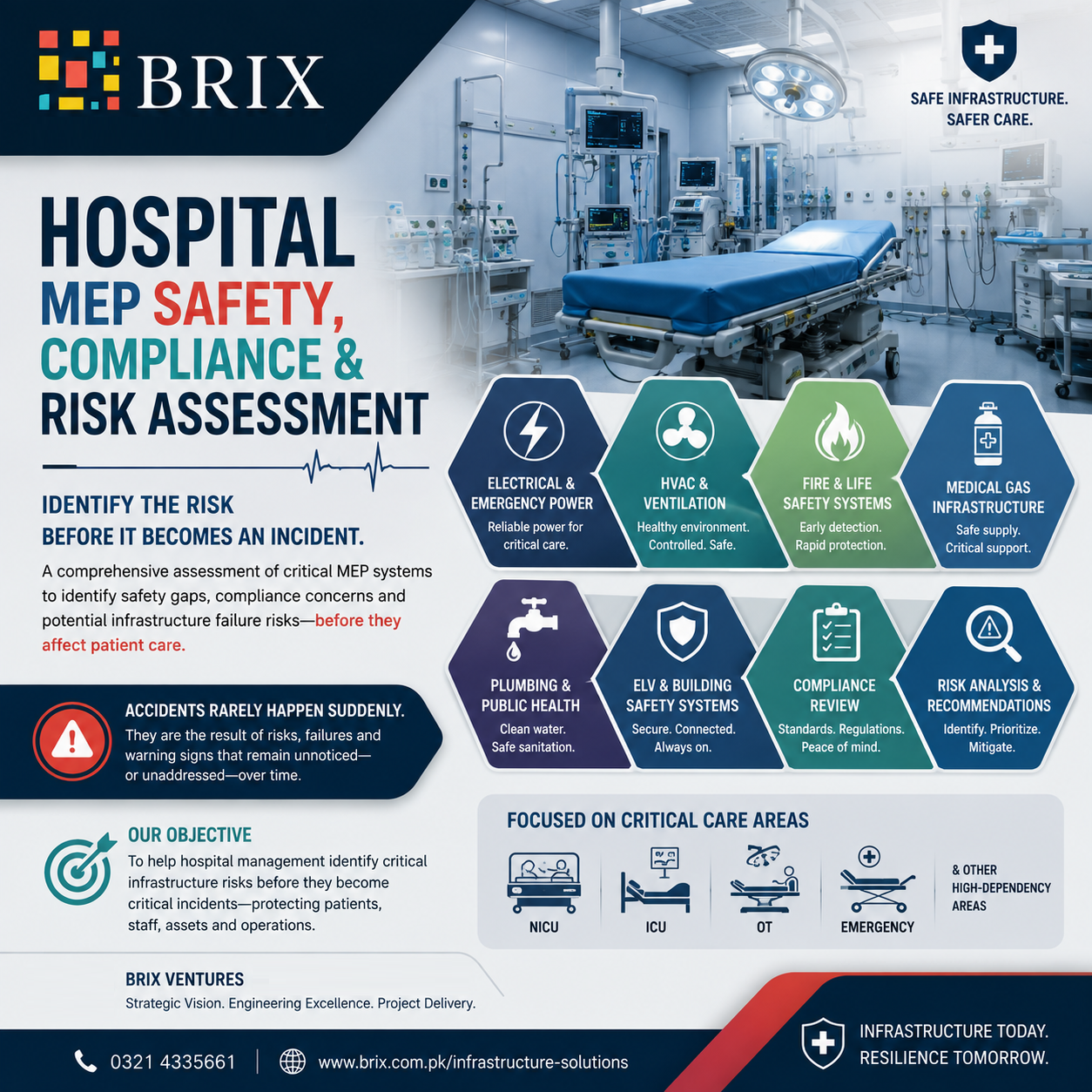 BRIX Ventures Hospital MEP Safety, Compliance and Risk Assessment framework: electrical, HVAC, fire, medical gas, plumbing, ELV, compliance and risk analysis