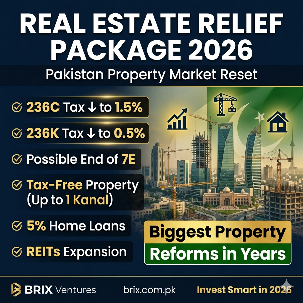 Pakistan Real Estate Package 2026